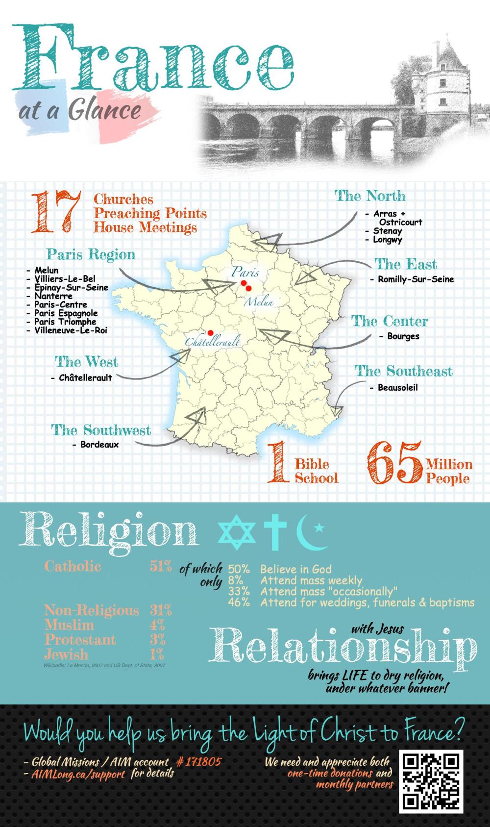 The Church in France