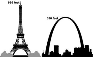 Eiffel Tower & St. Louis Arch comparison