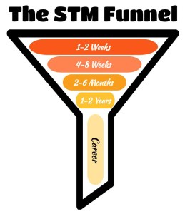 STM, Short Term Missions, Funnel, progression, Career progression, how to become a missionary
